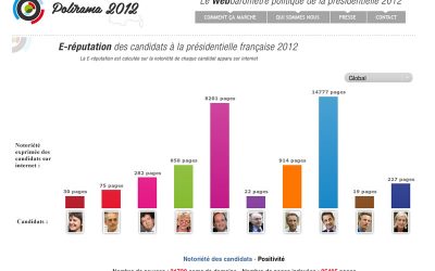 Polirama2012.fr : le « webaromètre » politique de la présidentielle 2012