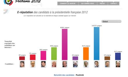 Polirama2012.fr : le « webaromètre » politique de la présidentielle 2012