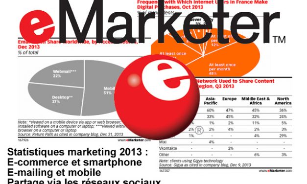 Statistiques e-marketing 2013 instructives et inspirantes pour 2014